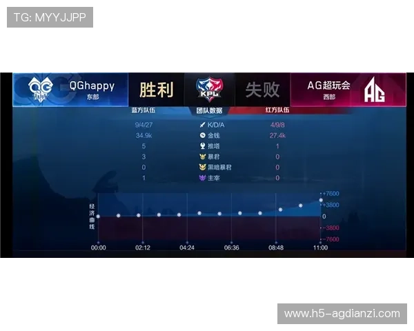 AG亚洲体育赛事直播服务全攻略让你不错过每一场精彩比赛实时掌握比分动态